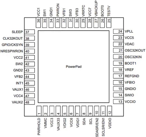 Application Circuit Diagram - Texas Instruments TPS65910A Power Management IC