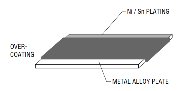 Block Diagram - Bourns CRK Metal Strip Current Sense Resistors