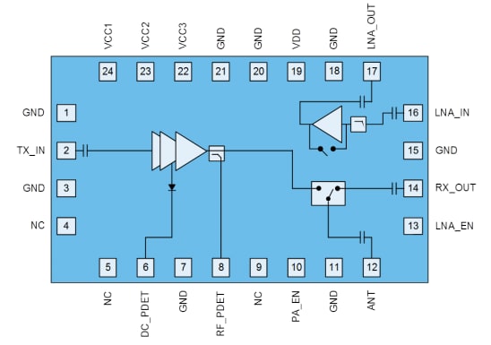Block Diagram - Qorvo QPF4288 Wi-Fi® Front End Modules (FEM)