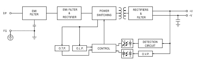 MEAN WELL EPP-120S Open-Frame Power Supplies