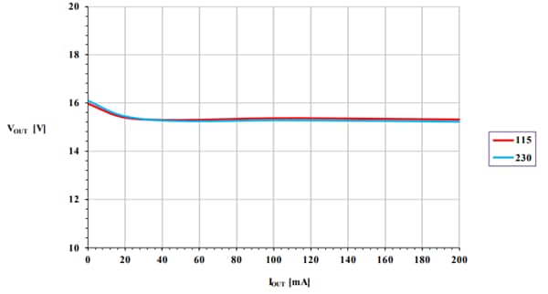 Performance Graph - STMicroelectronics STEVAL-VP12201B Evaluation Board