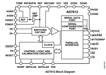 Block Diagram - Analog Devices Inc. AD7610/AD7612 PulSAR® ADCs