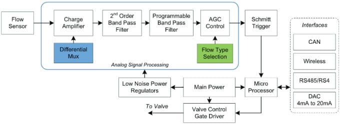 Application Circuit Diagram - Vishay Analog Switches & Multiplexers