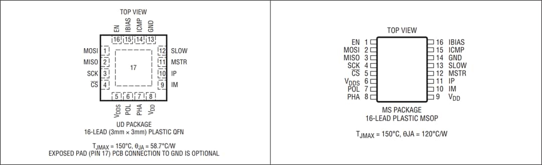 Mechanical Drawing - Analog Devices Inc. LTC6820 isoSPI Transceiver