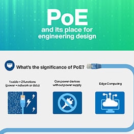 Infographic - onsemi NCP1095 & NCP1096 High Power PoE-PD Controllers