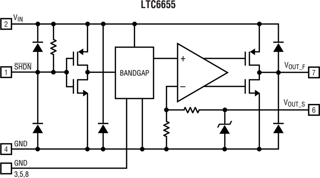 Block Diagram - Analog Devices Inc. LTC6655 Precision Bandgap Voltage References