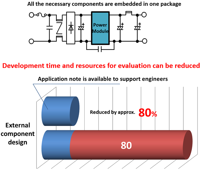 Infographic - Tamura Power Modules