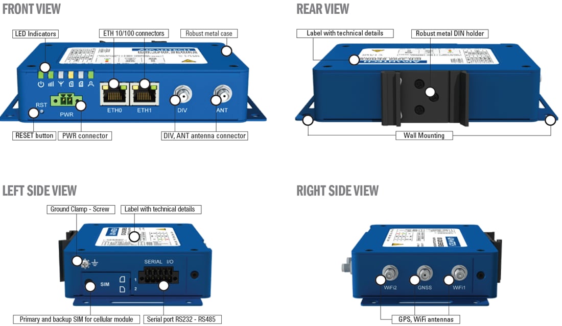 Chart - Advantech ICR-3200 Industrial IoT LTE Router & Gateway