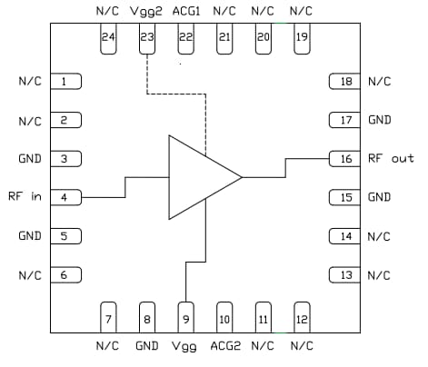 Block Diagram - Qorvo CMD284P4 DC-22GHz Distributed Amplifier