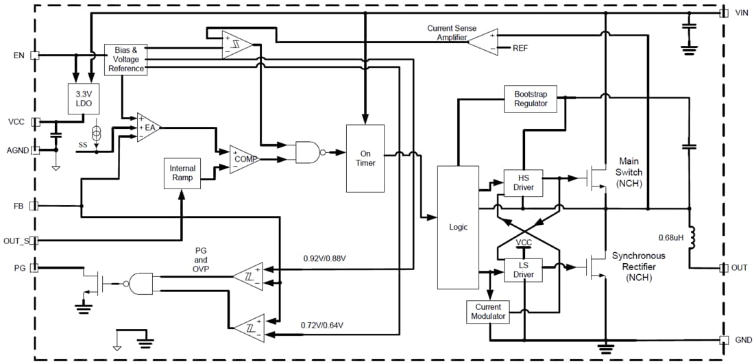 Block Diagram - Monolithic Power Systems (MPS) MPM3632S High-Frequency DC-DC Regulators