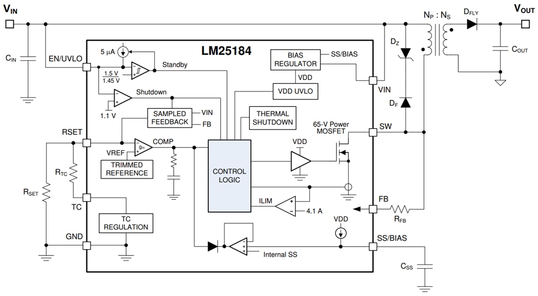 Block Diagram - Texas Instruments LM25184/LM25184-Q1 PSR Flyback DC/DC Converter