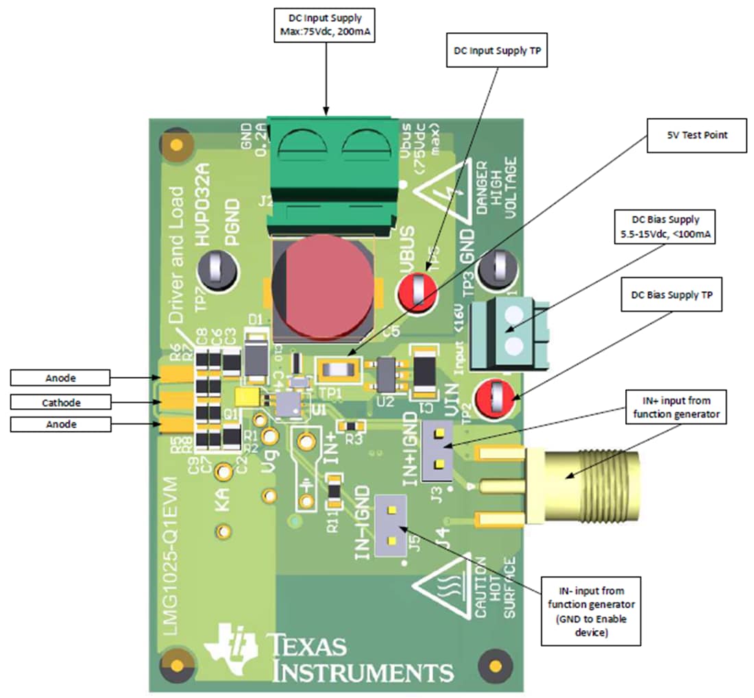 Chart - Texas Instruments LMG1025-Q1EVM Evaluation Module (EVM)