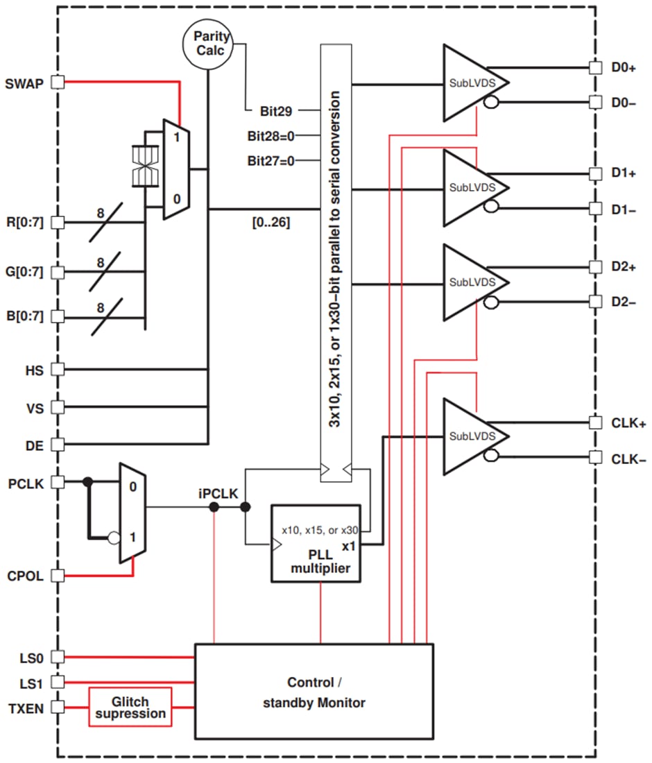 Block Diagram - Texas Instruments SN65LVDS301 27-Bit Parallel-to-Serial Transmitter