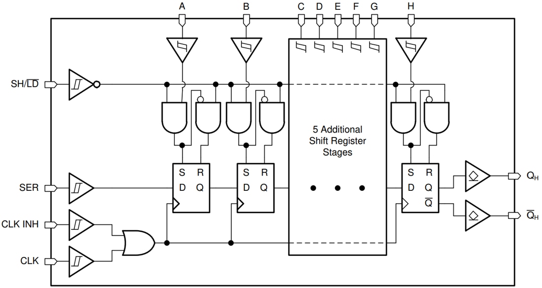 Block Diagram - Texas Instruments SN74HCS16507/SN74HCS16507-Q1 Shift Registers