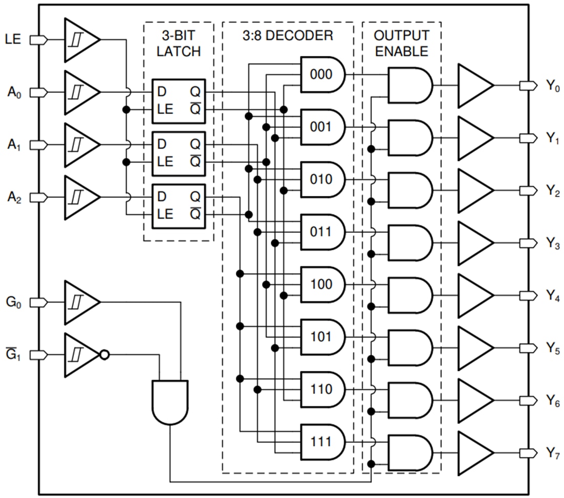 Block Diagram - Texas Instruments SN74HCS237/SN74HCS237-Q1 Decoder/Demultiplexer
