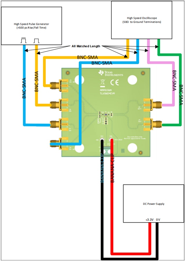 Chart - Texas Instruments TLV3604EVM Comparator Evaluation Module (EVM)