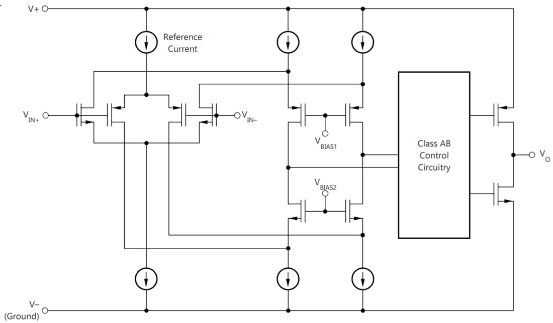 Block Diagram - Texas Instruments TLV935x/TLV935x-Q1 MUX-Friendly Op Amps