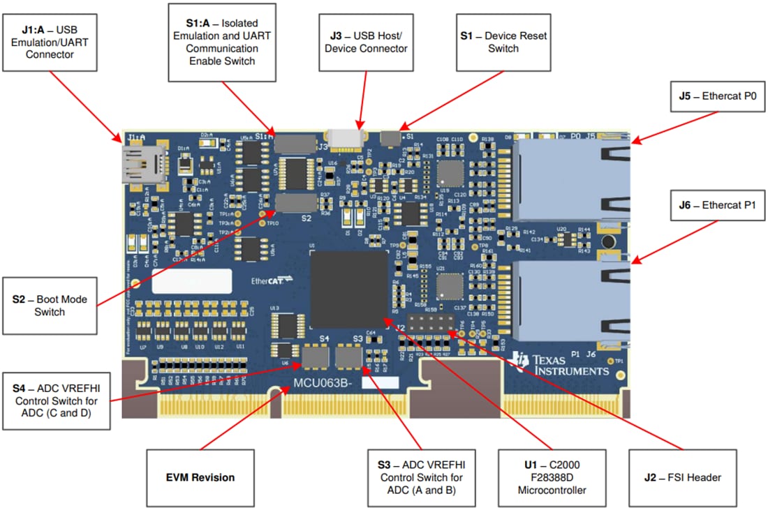 Mechanical Drawing - Texas Instruments TMDSCNCD28388D controlCARD Evaluation Module