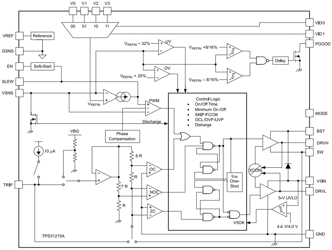 Block Diagram - Texas Instruments TPS51215A Single-Phase D-CAP2™ Buck Controller