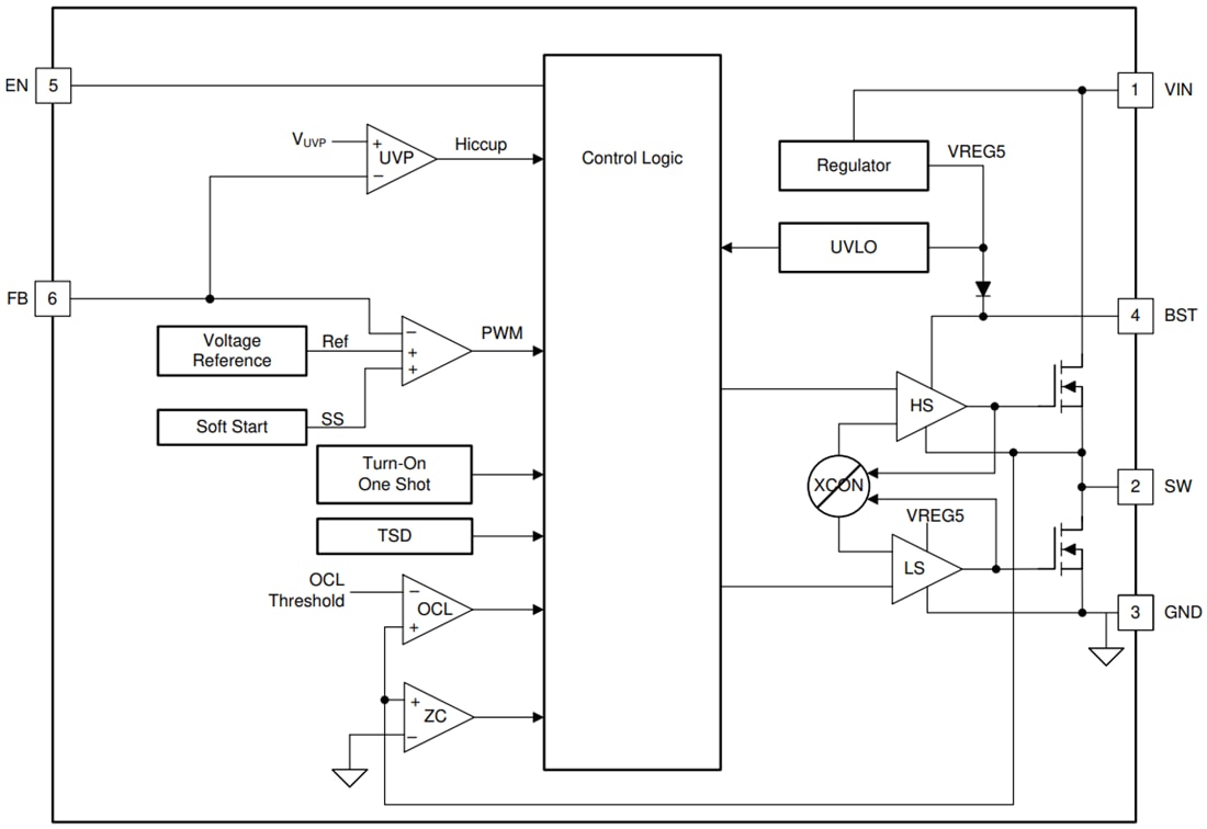 Block Diagram - Texas Instruments TPS562202 2A Synchronous Buck Converter