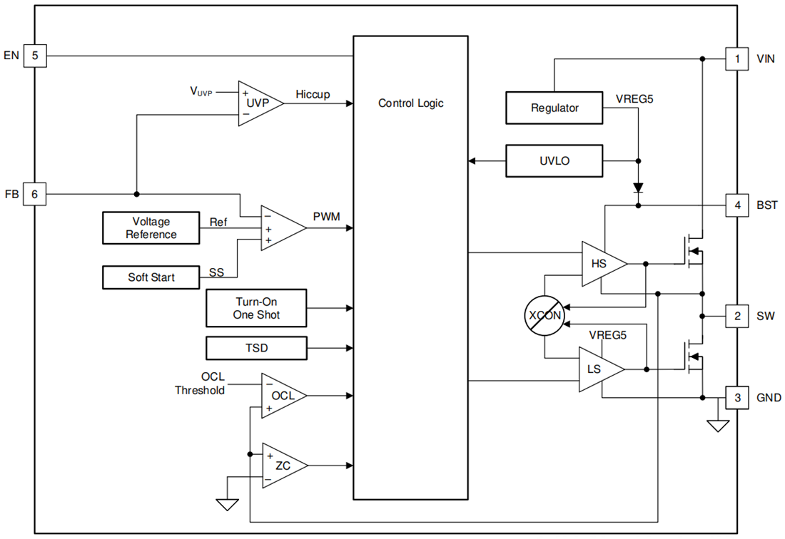 Block Diagram - Texas Instruments TPS563202 3A Synchronous Buck Converter