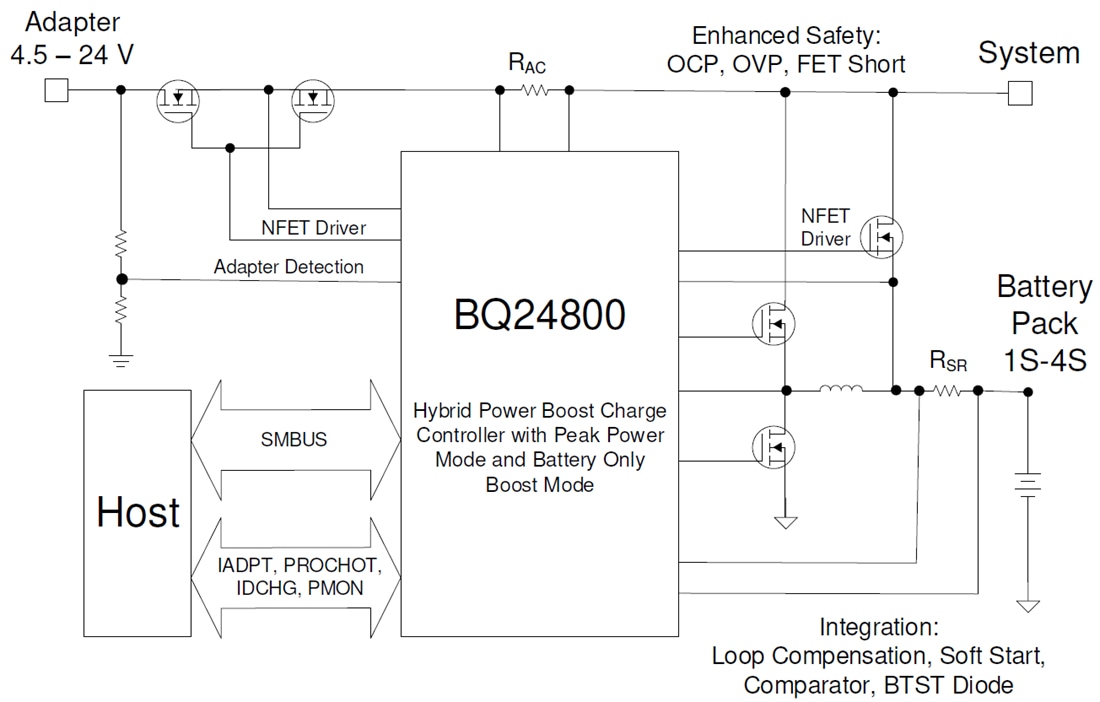 Block Diagram - Texas Instruments bq24800 Buck Battery Charge Controller