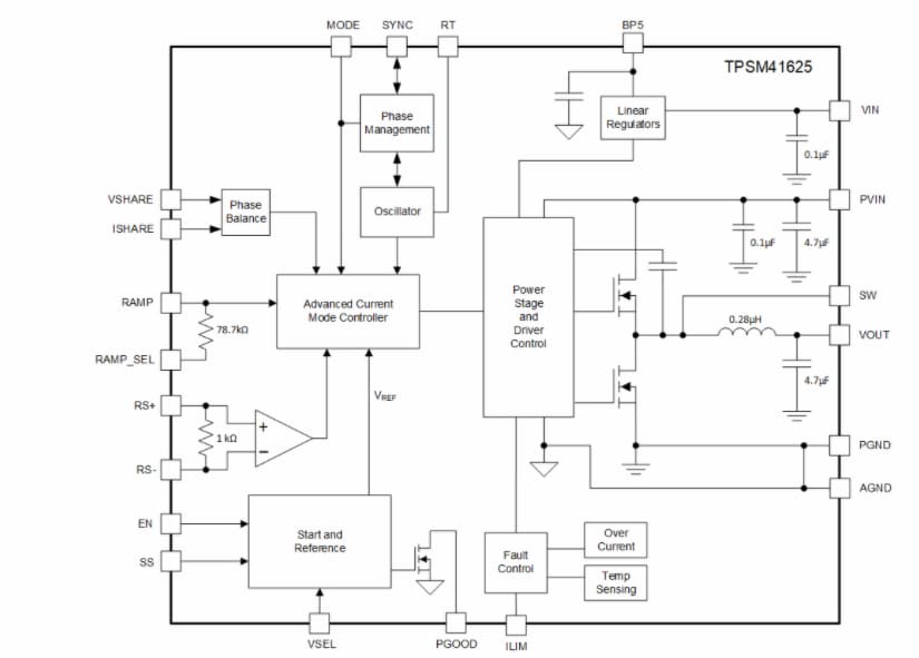 Block Diagram - Texas Instruments TPSM41625 Stackable Power Module