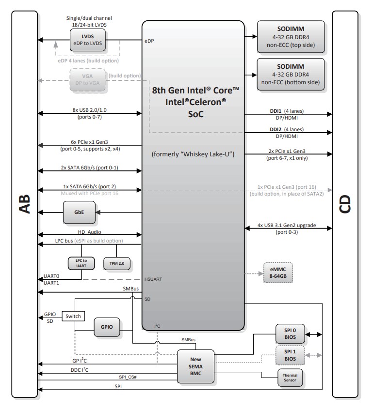 Block Diagram - ADLINK Technology cExpress-WL COM Express Compact Size Type 6 Module