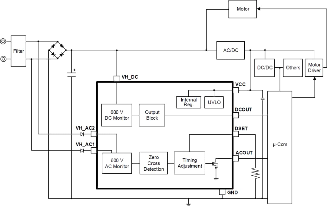 Block Diagram - ROHM Semiconductor BM1ZxxxFJ AC Voltage Zero Cross Detection ICs