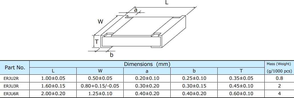 Mechanical Drawing - Panasonic ERJ-UxR Anti-Sulfur Thick Film Chip Resistors