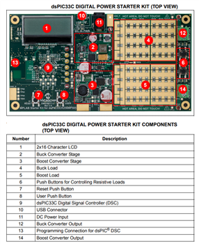 Microchip Technology dsPIC33C Digital Power Starter Kit