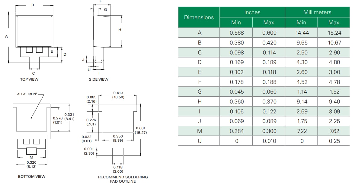 Chart - Littelfuse SLD6S Automotive TVS Diodes