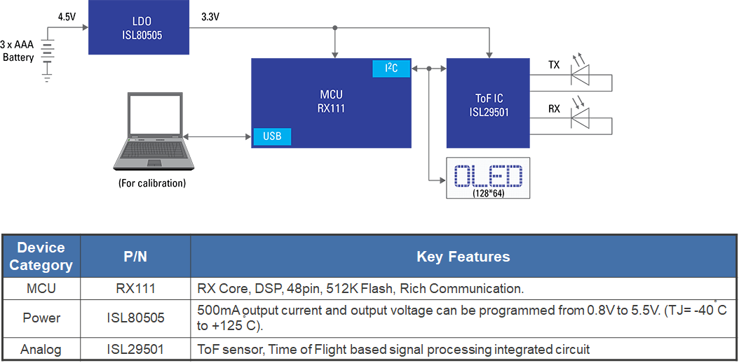 Block Diagram - Renesas Electronics Building Entry Detector