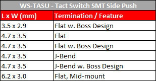 Würth Elektronik Tact Switches