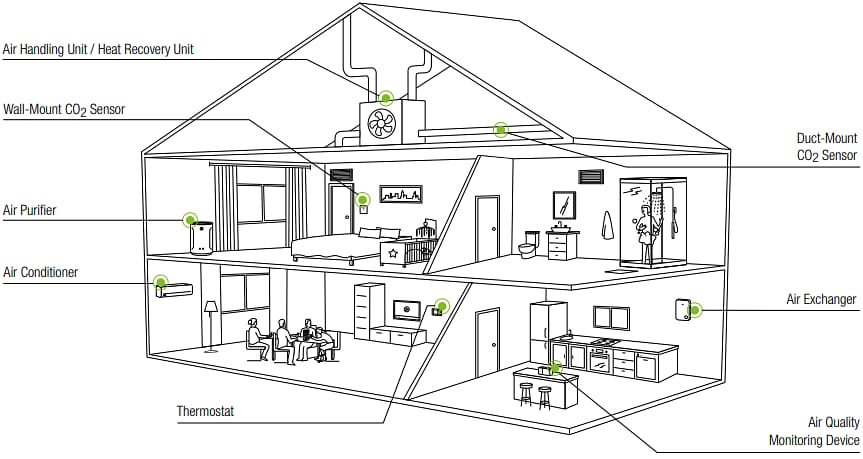 Infographic - Sensirion SCD4x Miniaturized CO2 Sensors