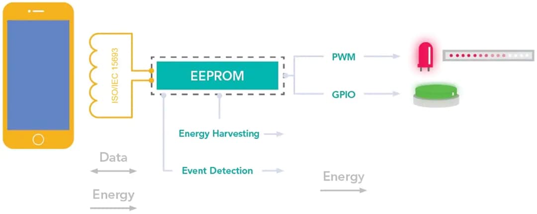 Block Diagram - NXP Semiconductors NTP5210 NTAG® 5 Switch