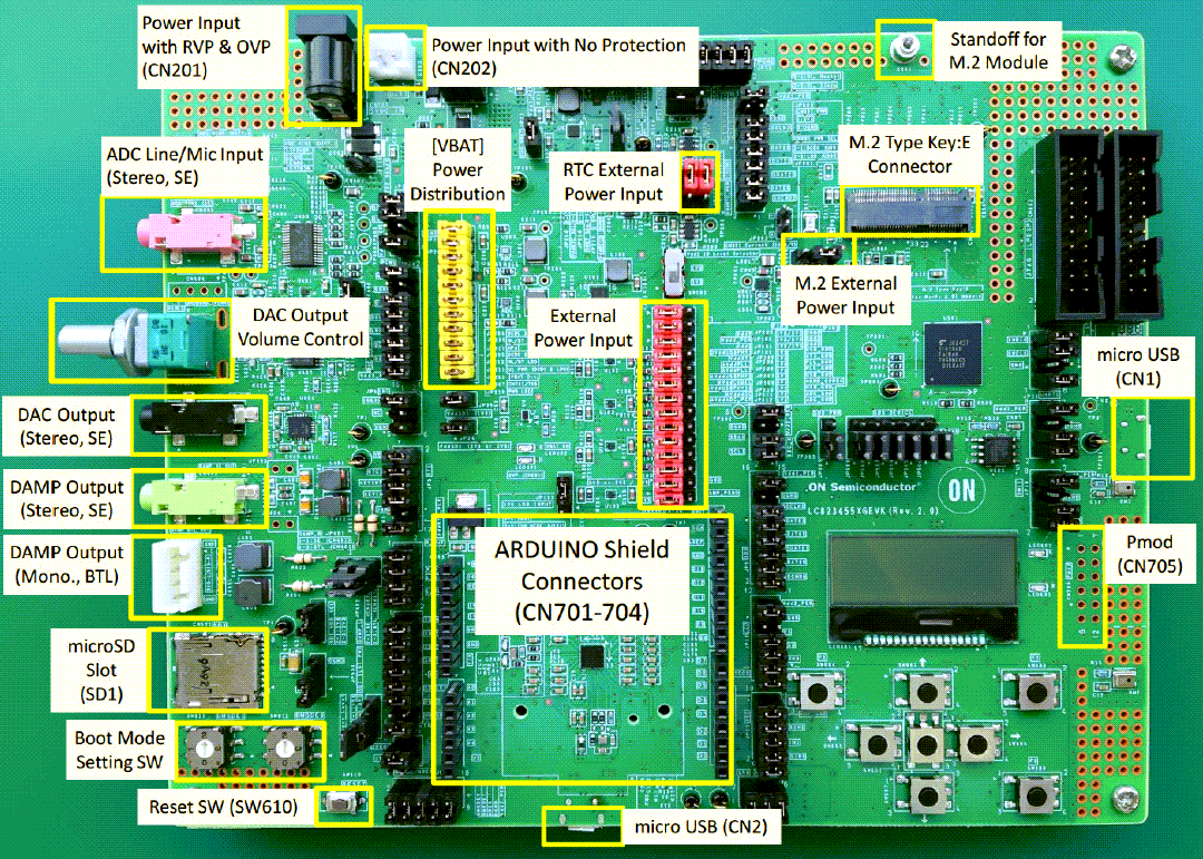 Block Diagram - onsemi LC823455XGEVK Evaluation Board