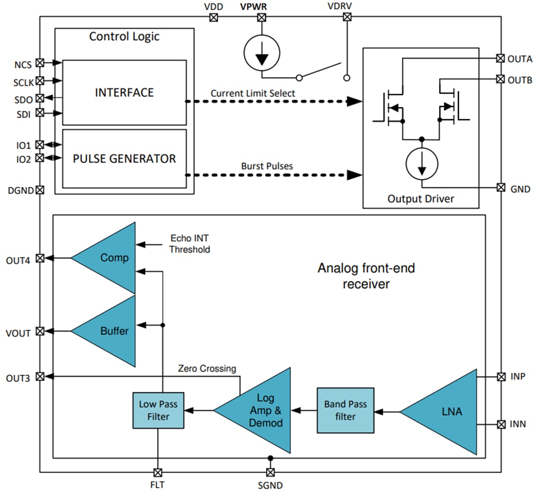 Block Diagram - Texas Instruments TUSS4440 Transformer Drive Ultrasonic Sensor IC