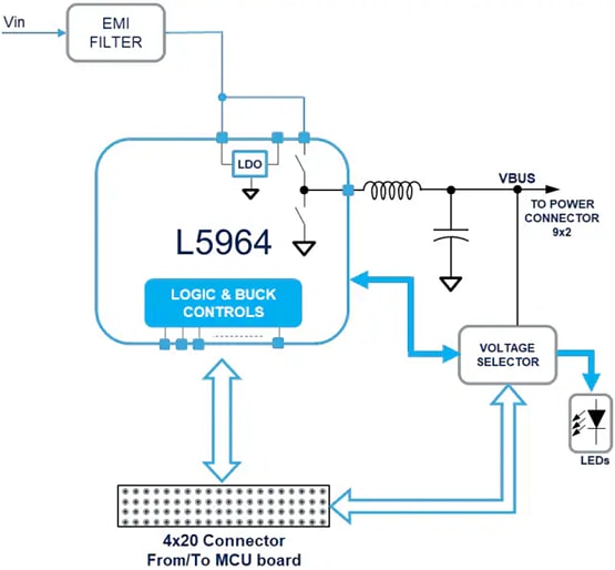 Block Diagram - STMicroelectronics AEK-POW-100W4V1 DC-DC Converter Board