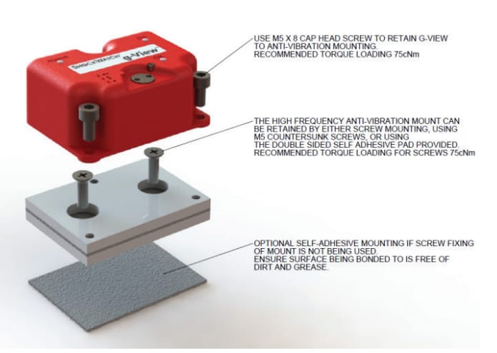 Infographic - SpotSee gView Impact Recorders