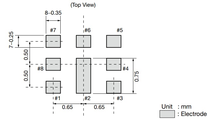 Chart - KYOCERA AVX SD18 SAW Duplexers