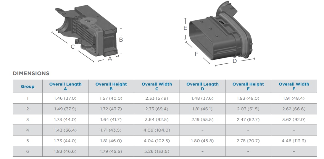 Chart - TE Connectivity LEAVYSEAL Connectors