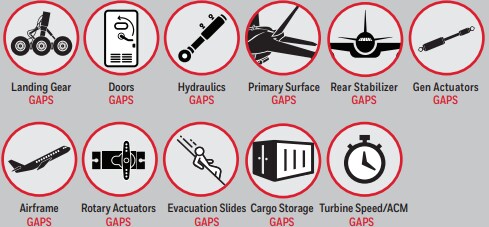 Chart - Honeywell GAPS General Aerospace Proximity Sensors