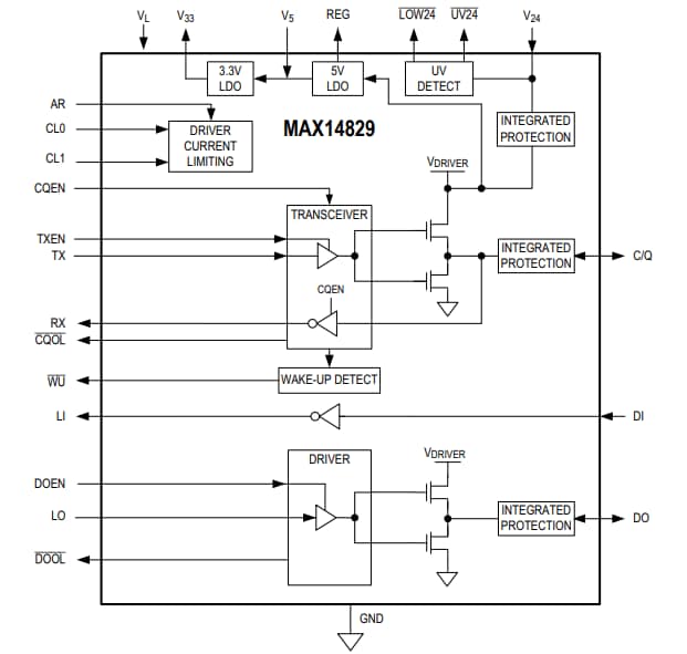 Block Diagram - Analog Devices Inc. MAX14829 Sensor Interfaces