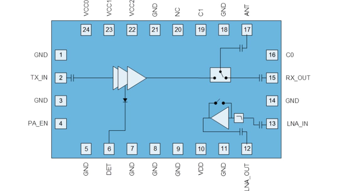 Block Diagram - Qorvo QPF4216 2.4GHz Wi-Fi® 6 Front End Module