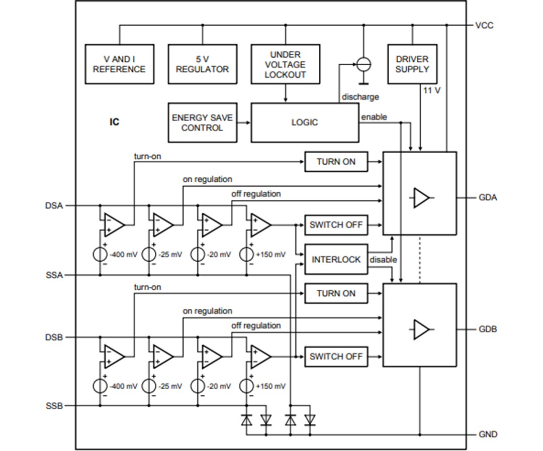 Block Diagram - NXP Semiconductors TEA2095T GreenChip Dual SR Controller