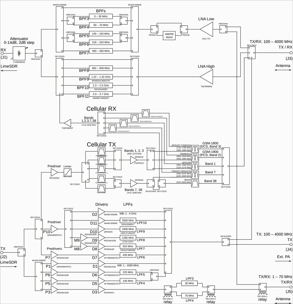 Crowd Supply LimeRFE Power Amplifier