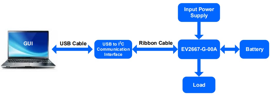 Monolithic Power Systems (MPS) EVKT-MP2667 Evaluation Kits