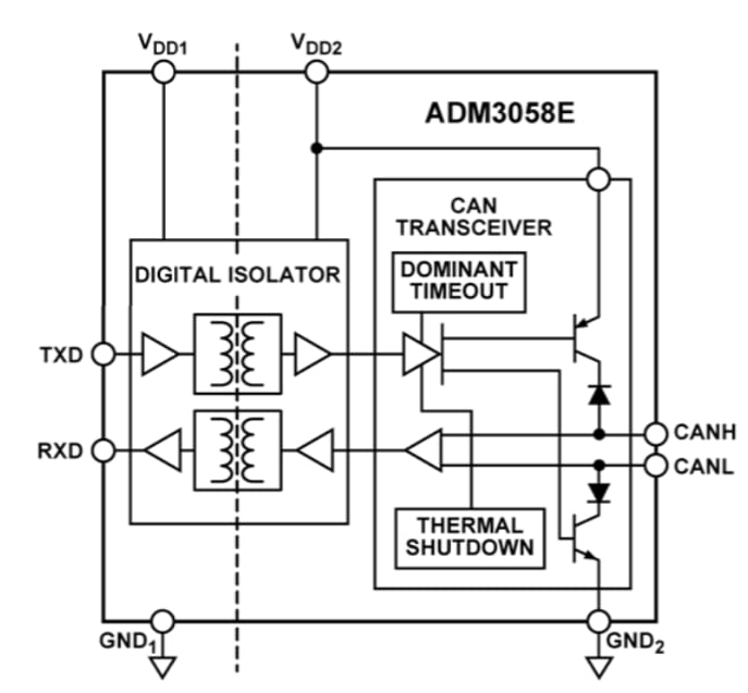 Block Diagram - Analog Devices Inc. ADM3058E Signal Isolated Transceiver