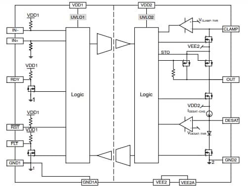 Block Diagram - onsemi NCV57001F IGBT Gate Driver